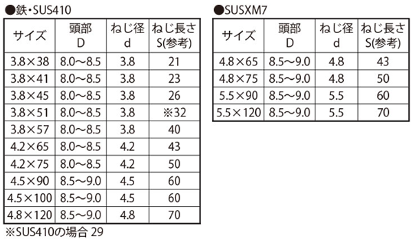 ステンレス SUSXM7(+) コーススレッド ラッパ (半ねじ)(輸入品) 製品規格