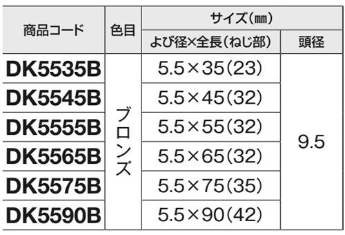 ステンレス SUS305J1 デッキ専用スレンダービス (四角穴付)(若井産業) 製品規格