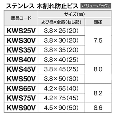 ステンレス SUS305J1 (+) 木割れ防止ビス (パック入り)(若井産業) 製品規格