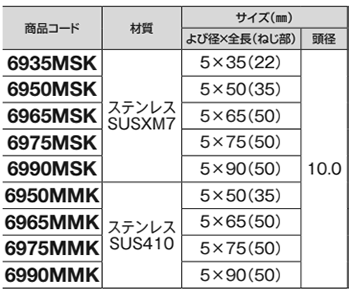 ステンレスSUSXM7 木下地用 トラス頭 ハイ＆ロー(ねじ単品)(若井産業) 製品規格