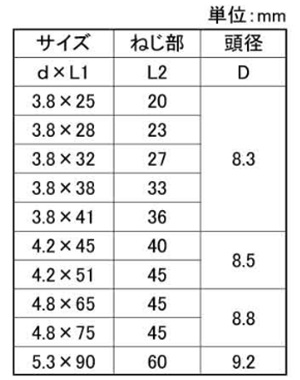 ステンレスSUS305J1(+)堅木コース (パック)(耐防錆・高強度)(若井産業) 製品規格