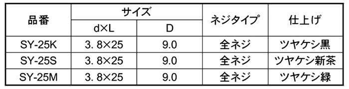 ステンレス SUSXM7(+) 着色役物ビス (板金用・SY)(山喜産業) 製品規格