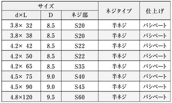 ステンレス SUSXM7(+) ノーリツネジ 皿頭(高低、先割れ) (一般金物用) 製品規格