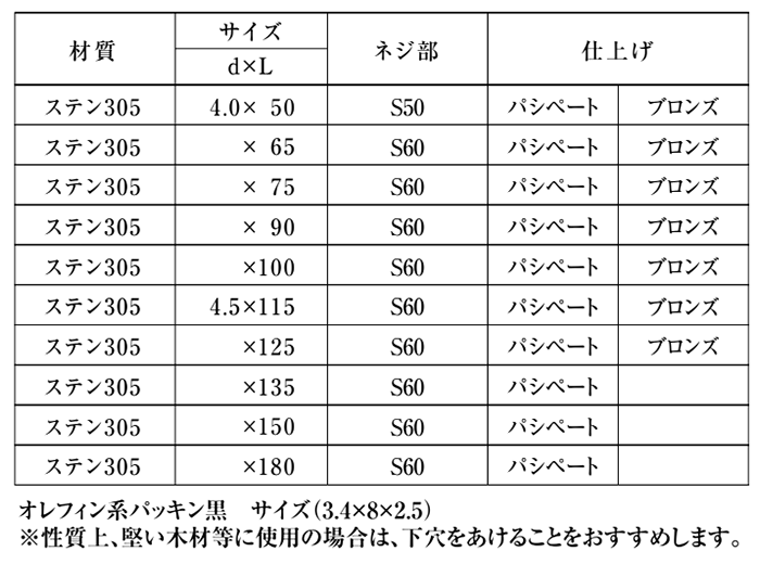 ステンレス SUS305(+) 瓦補強ビス(オレフィン系黒パッキン付) 製品規格