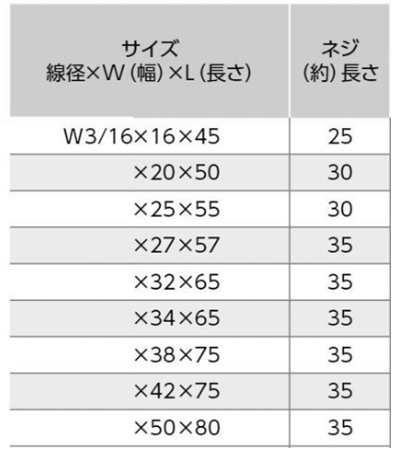 ステンレスSUS304 完全パイプボルト(W3/16) シーリングパッキンセット(ねじ径xW(幅)xL(長さ)(山喜産業) 製品規格