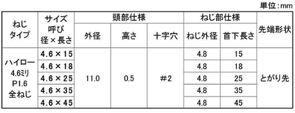 ステンレス SUS410(+) ハイロー平サラ (頭部φ11x0.5H)(全ねじ)(JPF製) 製品規格