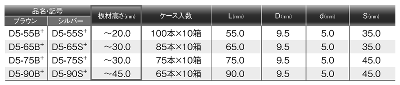ステンレス SUS410デッキワン皿頭(D5-)(四角穴付)(シネジック) 製品規格