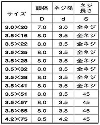 ステンレス SUS410(+)軽天ビス ラッパ(ドライウォール・ワンタッチ) 製品規格