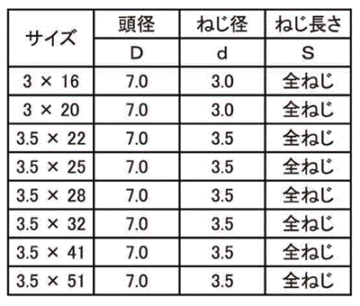 ステンレス SUS410(+)軽天ビス フレキ(ドライウォール・ワンタッチ) 製品規格