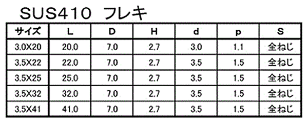 ステンレス SUS410(+)ヤマヒロ 軽天ビス フレキ 製品規格