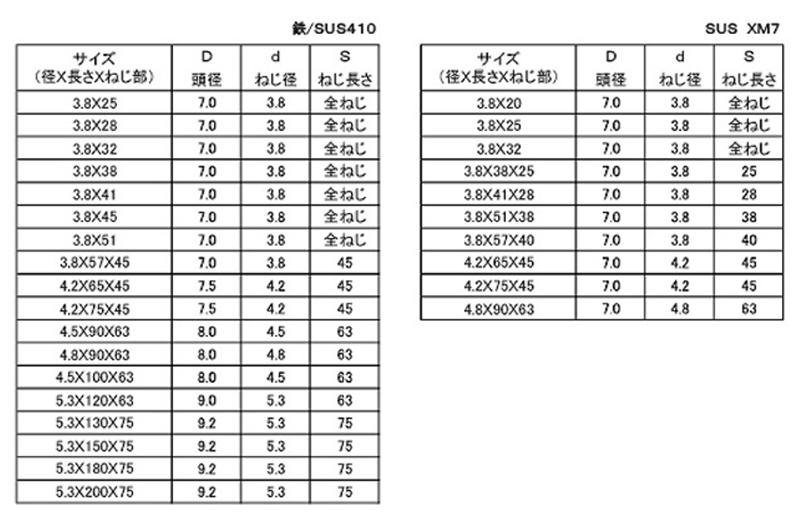 ステンレス SUS410(+)コーススレッドフレキ 製品規格