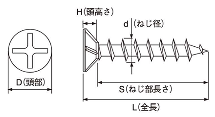 ステンレス SUS410(+)ヤマヒロ コーススレッド フレキ(SW-Fタイプ) 製品図面