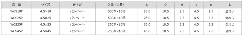 ステンレス SUS410(+) モドトラス パッキン付 ワンダーカラービス(木下地)(パシペート処理)(ヤマヒロ) 製品規格