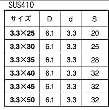 ステンレス SUS410(+)タピックス スリム 製品規格