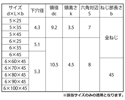 ステンレスSUS410 ファムコン(-)HEX(六角頭)(コンクリート用ビス) 製品規格