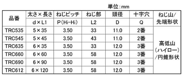 ステンレスSUS410 平頭 LIVE RCティーワッシャー(北村精工) 製品規格