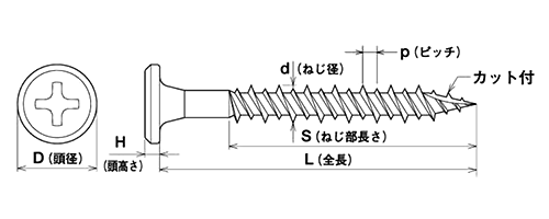 ステンレス SUS410(+)フラットトラスハイローカット付(ヤマヒロ) 製品図面
