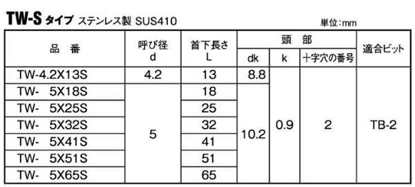 ステンレス SUS410(+)T-ウッド薄平頭 (木下地用)(TW-S) 製品規格