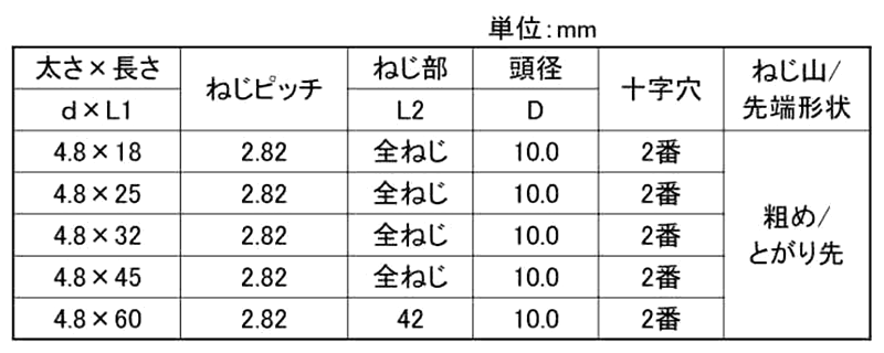 ステンレス SUS410(+)ティーワッシャーコース(薄平頭)(北村精工品) 製品規格