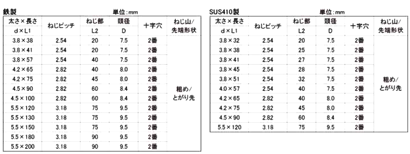 ステンレス SUS410(+)LIVE コーススレッドフレキ (半ねじ)(北村精工品) 製品規格