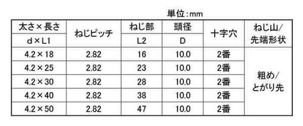ステンレス SUS410(+)LIVE 板金野地ビス(北村精工品) 製品規格