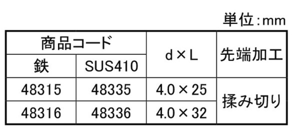 ステンレスSUS410 パワコンビス (+)なべワッシャーヘッド (HC箱)(コンクリートビス)(ダイドーハント) 製品規格