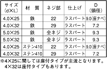 ステンレスSUS410 ファスコン(+)ナベ頭 (コンクリート用ビス) 製品規格