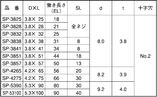 ステンレス SUS410(+)スプーンねじ 製品規格