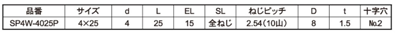 ステンレス SUS410(+)スプーンねじ (特殊シンワッシャー頭)(コクブ品) 製品規格