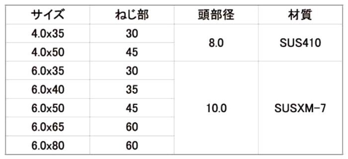 ステンレスSUS410 ヒットビス(皿頭) パック入(ALC用) 製品規格