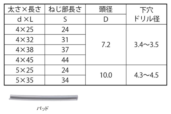 ステンレス SUS410 ビスピタ(+)ナベ頭 (コンクリート用ビス) 製品規格