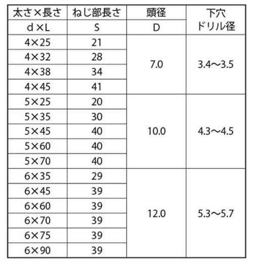ステンレス SUS410 ビスピタ(+)皿頭 (コンクリート用ビス) 製品規格