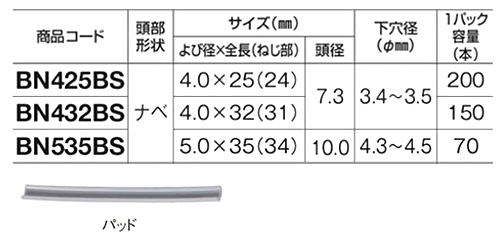 ステンレス SUS410 ビスピタ(+)ナベ頭 (ドリル付き)(コンクリート用ビス) 製品規格