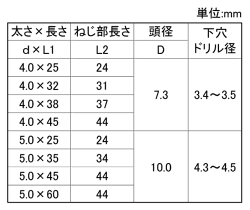 ステンレス SUS410 ノープラグ(+)ナベ頭 (コンクリート用ビス)(バリューパック)(若井産業) 製品規格