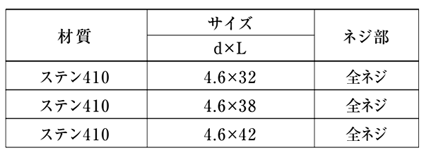 ステンレス SUS410(+) 樋受ビス (アンカー穴用)(パシペート処理) 製品規格
