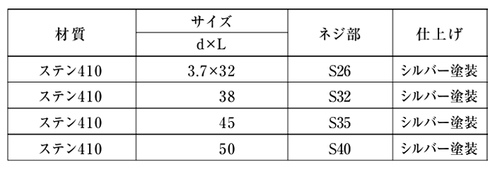 ステンレス SUS410(+) 樋受ビス タイプS (釘穴用)(パシペート処理) 製品規格