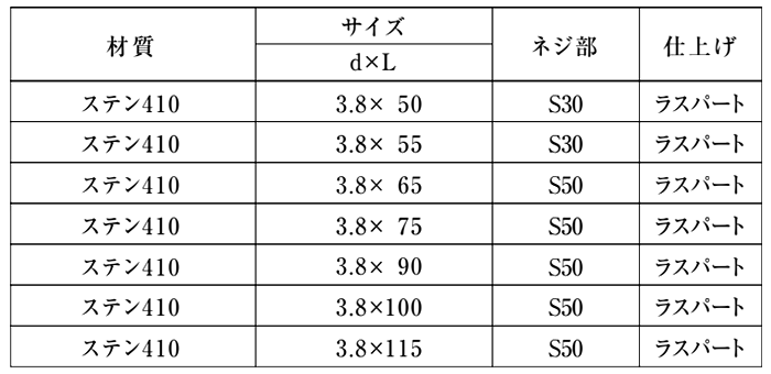 ステンレス SUS410(+) 瓦ビス(シンワッシャー頭) 製品規格