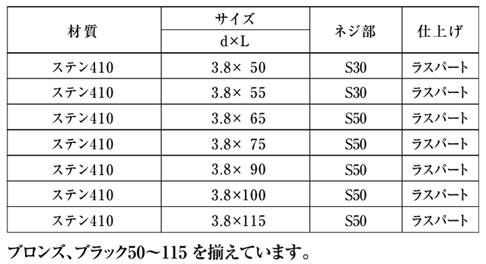 ステンレス SUS410(+) 瓦ビス(シンワッシャー頭)(シリコンパッキン付) 製品規格