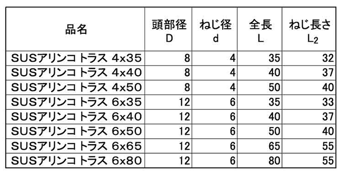 ステンレス SUS430(+)アリンコ トラス頭 パック入り(JPF製) 製品規格