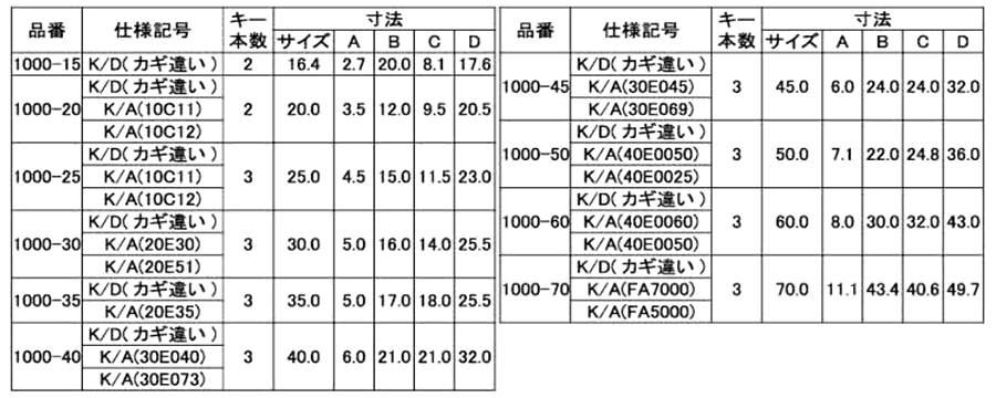 アルファ(ALPHA) 南京錠1000シリーズ (カギ違い) 製品規格
