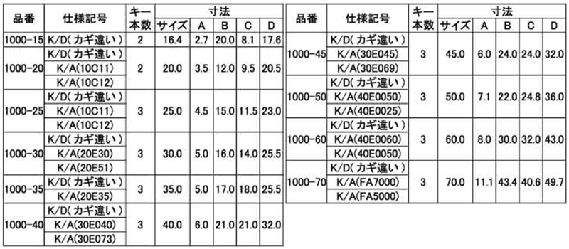 アルファ(ALPHA) 南京錠1000シリーズ (同一キー/OS) 製品規格