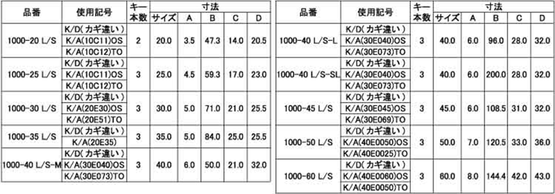 アルファ(ALPHA) 南京錠1000L/Sシリーズ (同一キー/OS) 製品規格