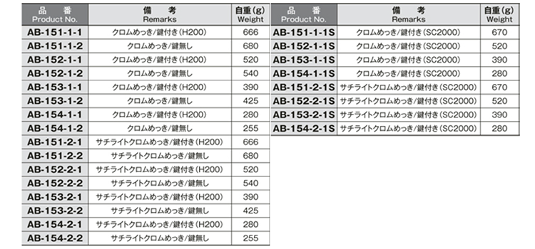 ホシモト 亜鉛合金 防水平面スイングハンドル (AB-151-1-●)(クロムメッキ品) 製品規格