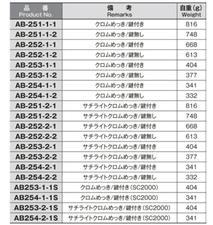 ホシモト 亜鉛合金 防水平面スイングハンドル (AB-251-1-●)(クロムメッキ品) 製品規格