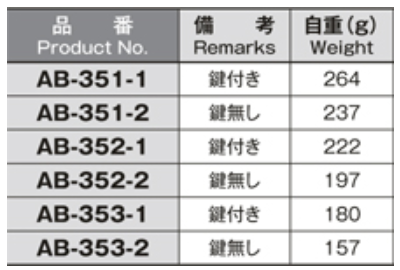 ホシモト 亜鉛合金 防水平面スイングハンドル (AB-351-1)(サチライトクロムメッキ品) 製品規格