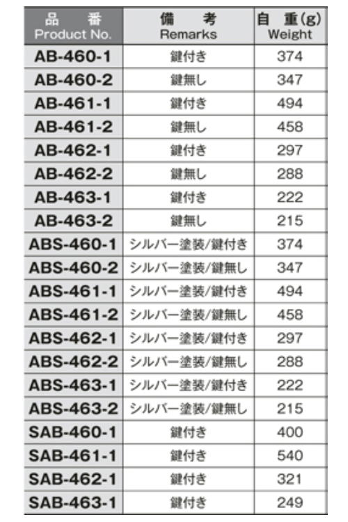 ホシモト 亜鉛合金 防水平面スイングハンドル (AB-461-●)(サチライトクロムメッキ品) 製品規格