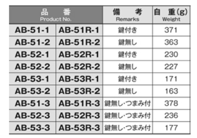 ホシモト 亜鉛合金 平面ハンドル (下ボタンタイプ)(AB-51-●)(サチライトクロムメッキ品) 製品規格