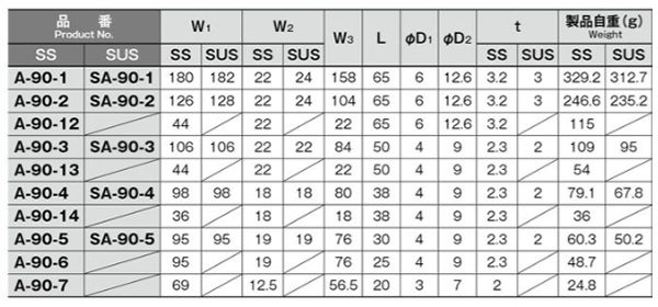 ステンレス 平重量蝶番 (SA-90)(ホシモト品) 製品規格