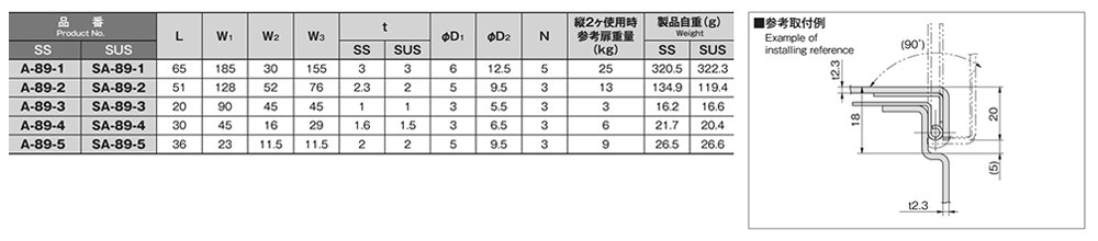 ステンレス SUS304 平蝶番 (SA-89)(ホシモト品) 製品規格