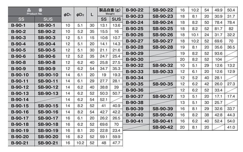 ステンレス カラー・パイプ形状品(金環)(SB-90)(ホシモト品) 製品規格